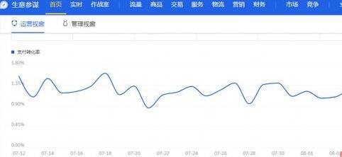 店鋪免費(fèi)流量下降-7個(gè)方法教你診斷問題所在！